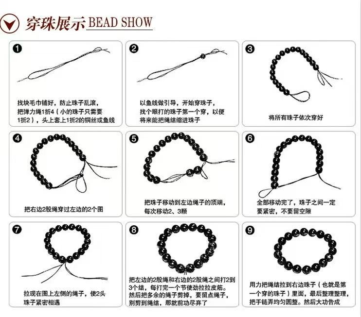 穿线九步总览